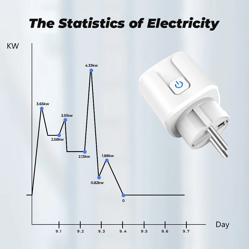 Xiaomi WiFi Smart Plug 16A EU Smart Socket With Power Monitoring Timing Function Smart Life APP Voice Control Via Alexa Google